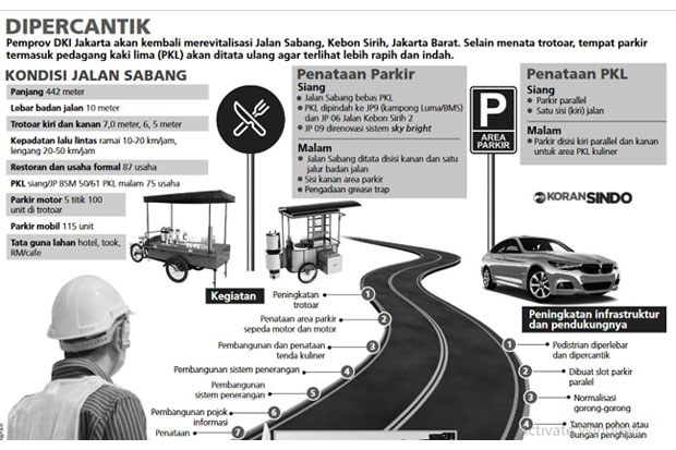 Ditata Ulang, Pemprov...