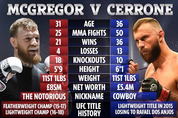 Yakin Menang, McGregor...