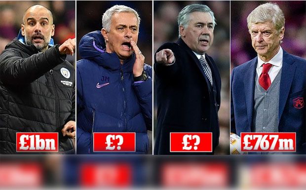 Daftar Pelatih Sepak...