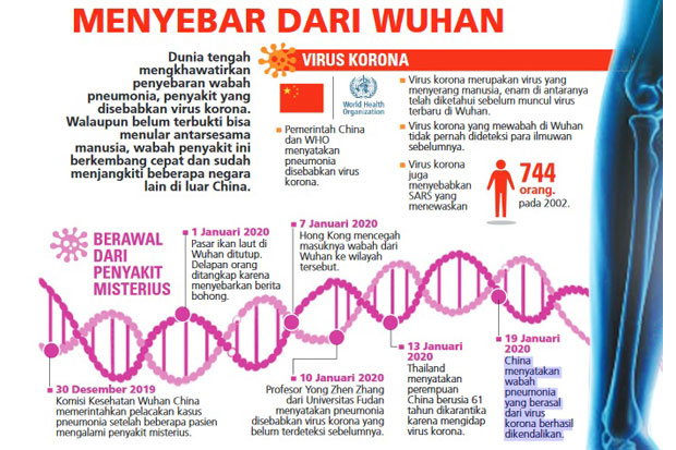 WHO Minta Semua Waspada,...