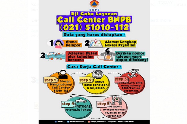 Pusdalops BNPB Uji Coba...
