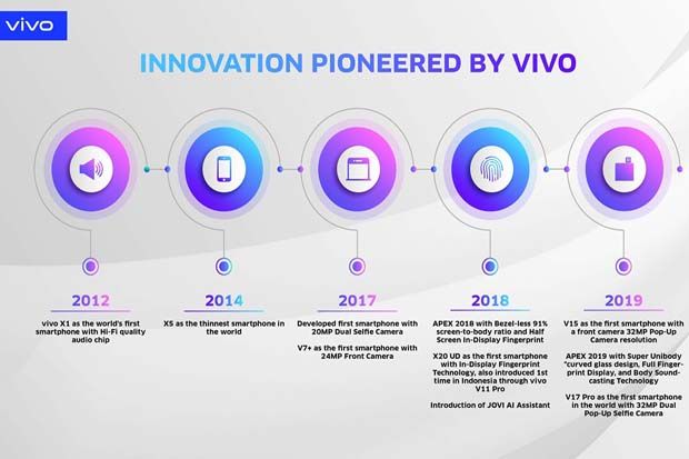Vivo Tegaskan Pentingnya...