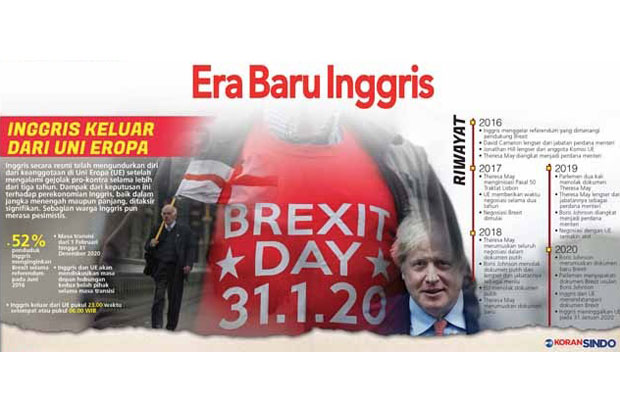 Brexit, Uni Eropa Terpukul...