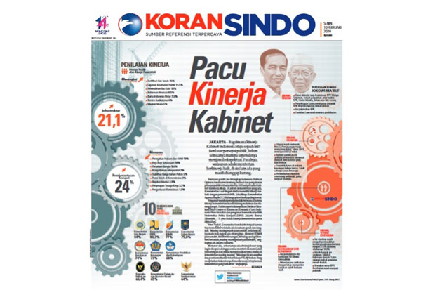 100 Hari Pemerintahannya,...