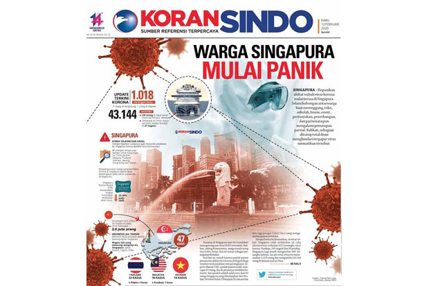 Wabah Virus Corona Mulai...