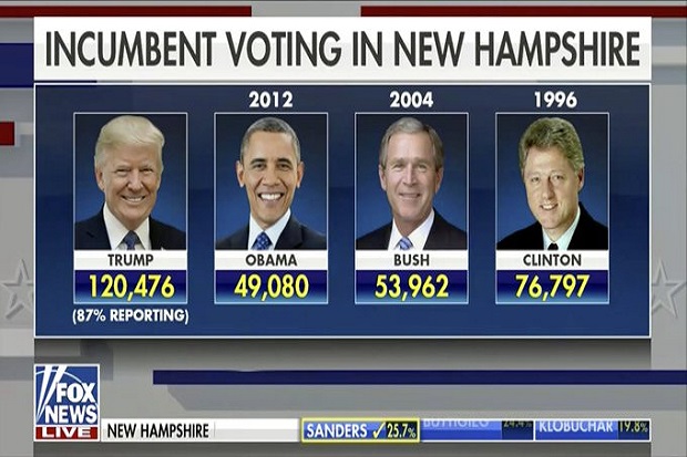 Pemilu Primer New Hampshire:...