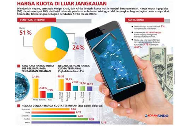 Harga Kuotanya Termahal...