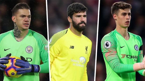 10 Kiper dengan Jumlah...