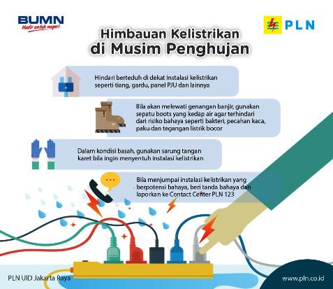 PLN Matikan Listrik...