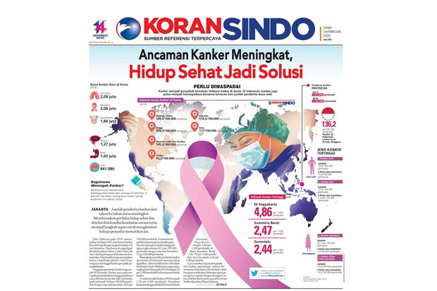 Ancaman Kanker Meningkat,...