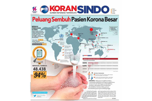 Ternyata Tingkat Kesembuhan...