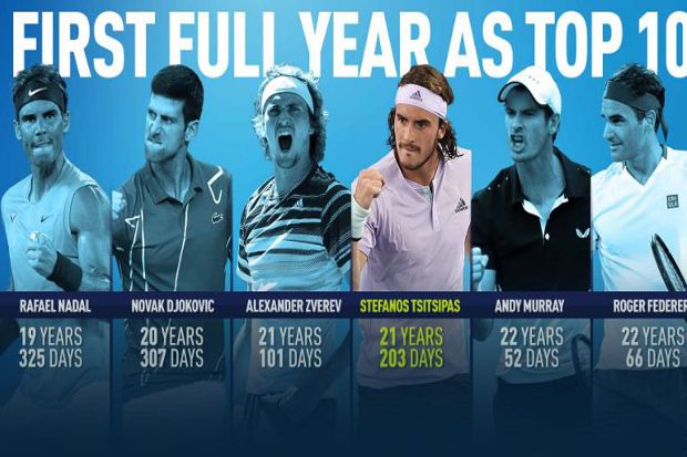 Tsitsipas 52 Minggu...