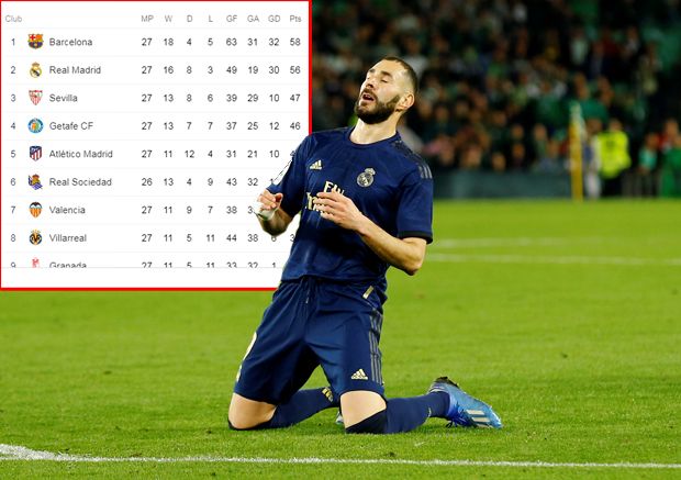 Blunder Karim Benzema...
