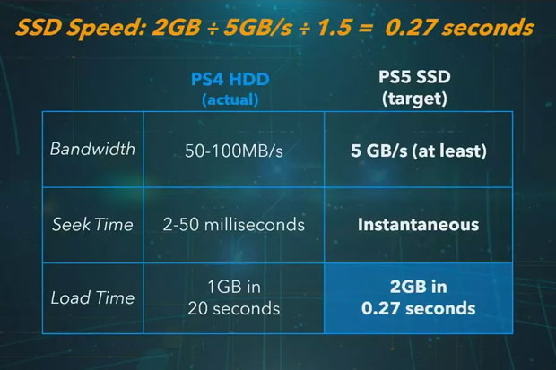 Sony Ungkap Spesifikasi...