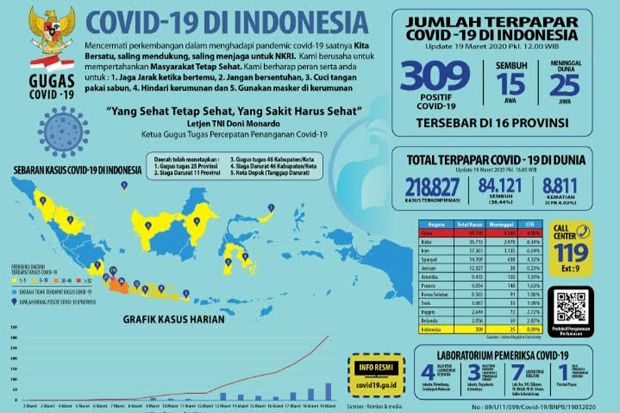 JK Ingatkan Virus Corona...