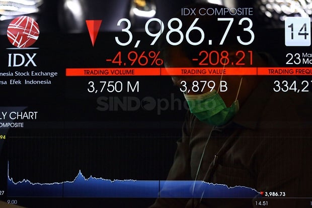Trading Halt Bukan Pertanda...