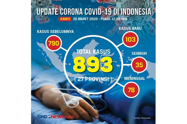 Kesadaran Nasional Kunci...