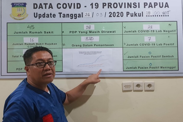 Positif Corona di Papua...