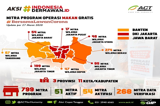 Lawan Corona, 50 Warteg...