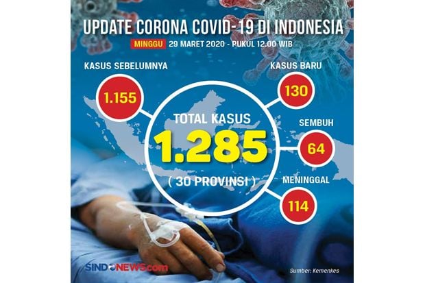 Indonesia Darurat Corona,...