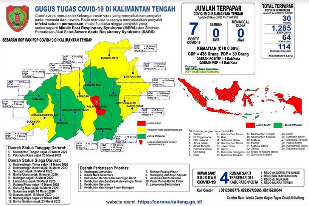 Terus Bertambah, Pasien...