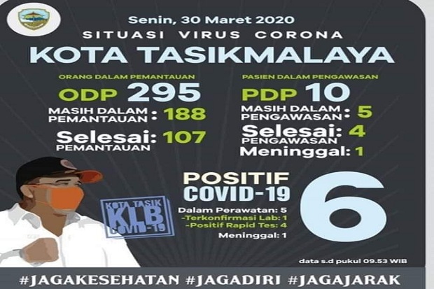 Pasien Positif Corona...