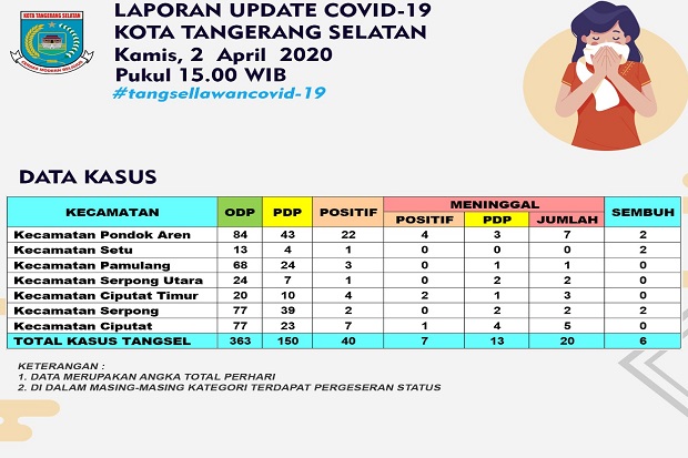 Satu Lagi Pasien Positif...