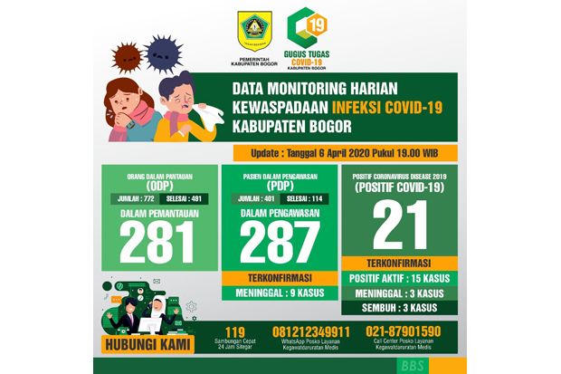 Pasien Positif Sembuh...