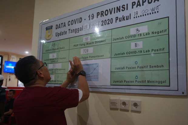 5 Kasus Baru Covid-19...