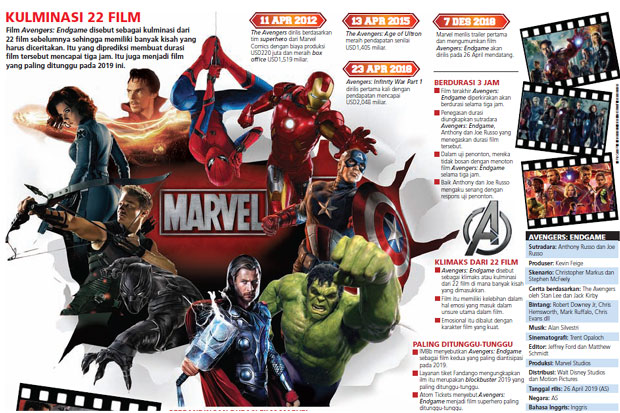 Mantap! Film Terlama...