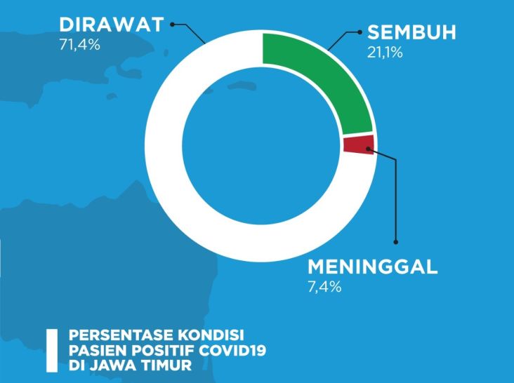 Pasien Positif Covid-19...