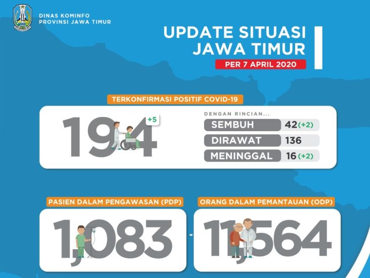 Jumlah Pasien Positif...