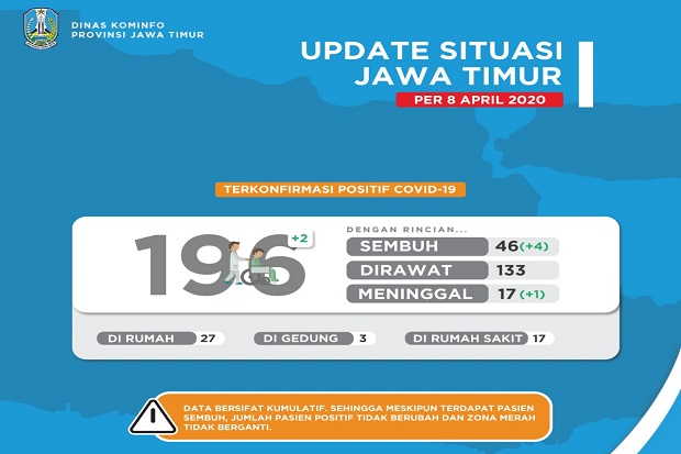 2 Orang Positif Corona,...
