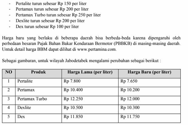 Mulai Hari Ini Pertalite...