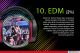 10 Musik Favorit Milenial