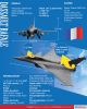 Dassault Rafale vs Sukhoi...