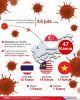 Virus Corona Membuat...
