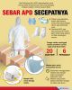Jokowi Perintahkan Secepatnya...