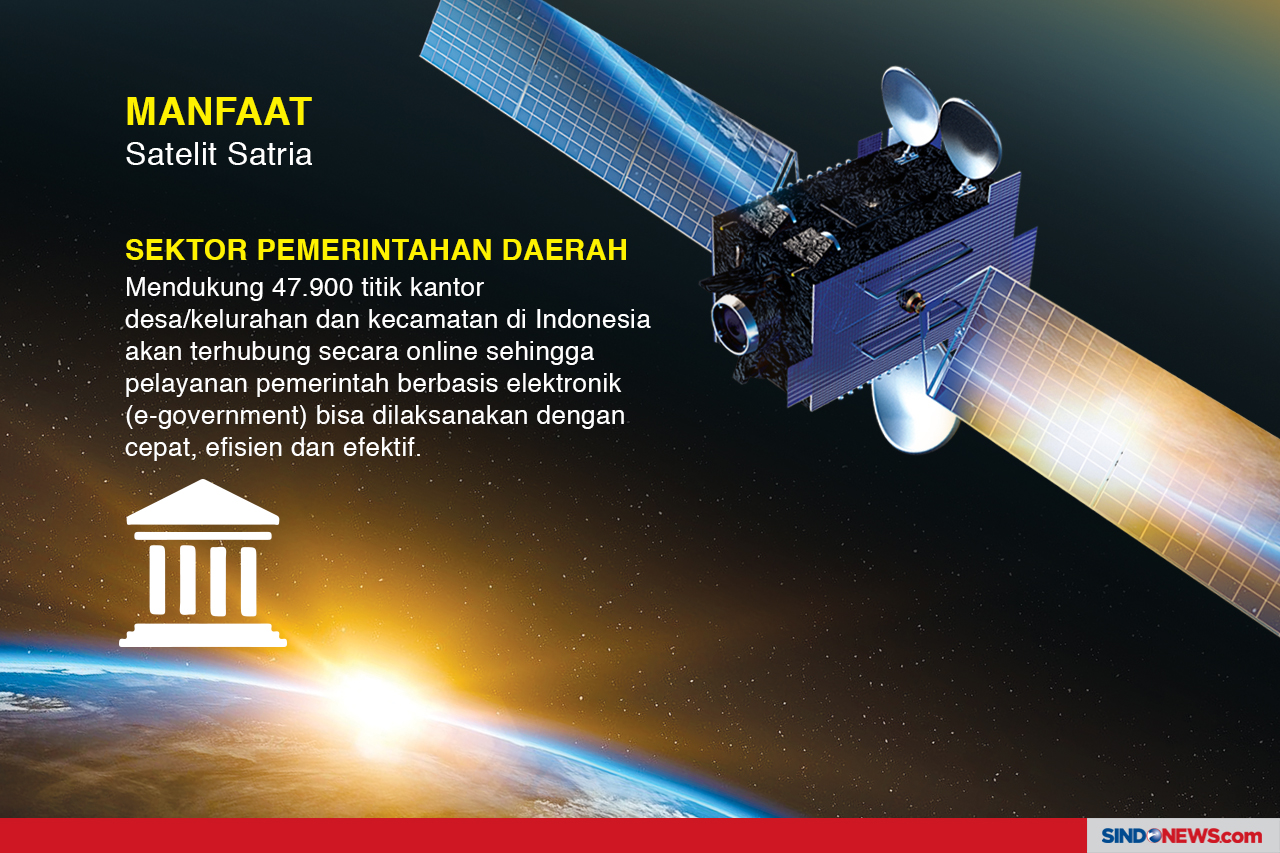 Satria, Satelit Penghubung...