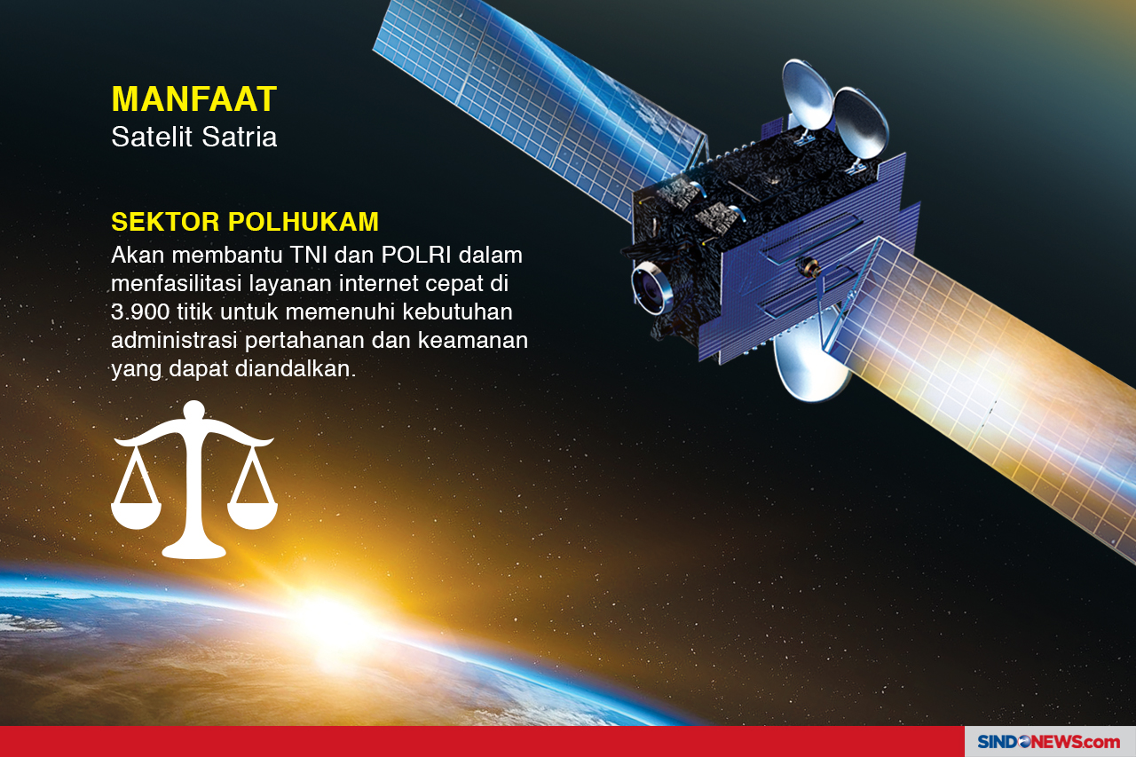 Satria, Satelit Penghubung...