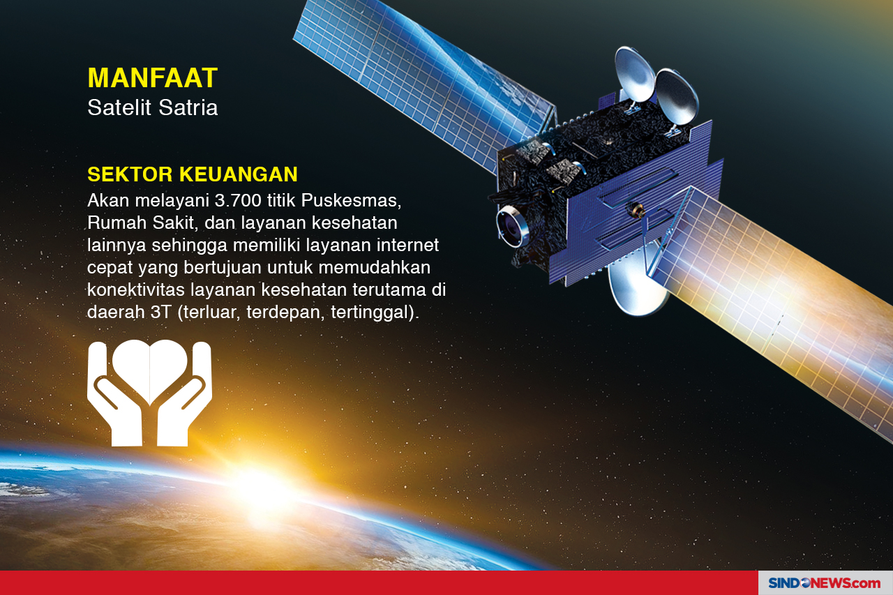 Satria, Satelit Penghubung...