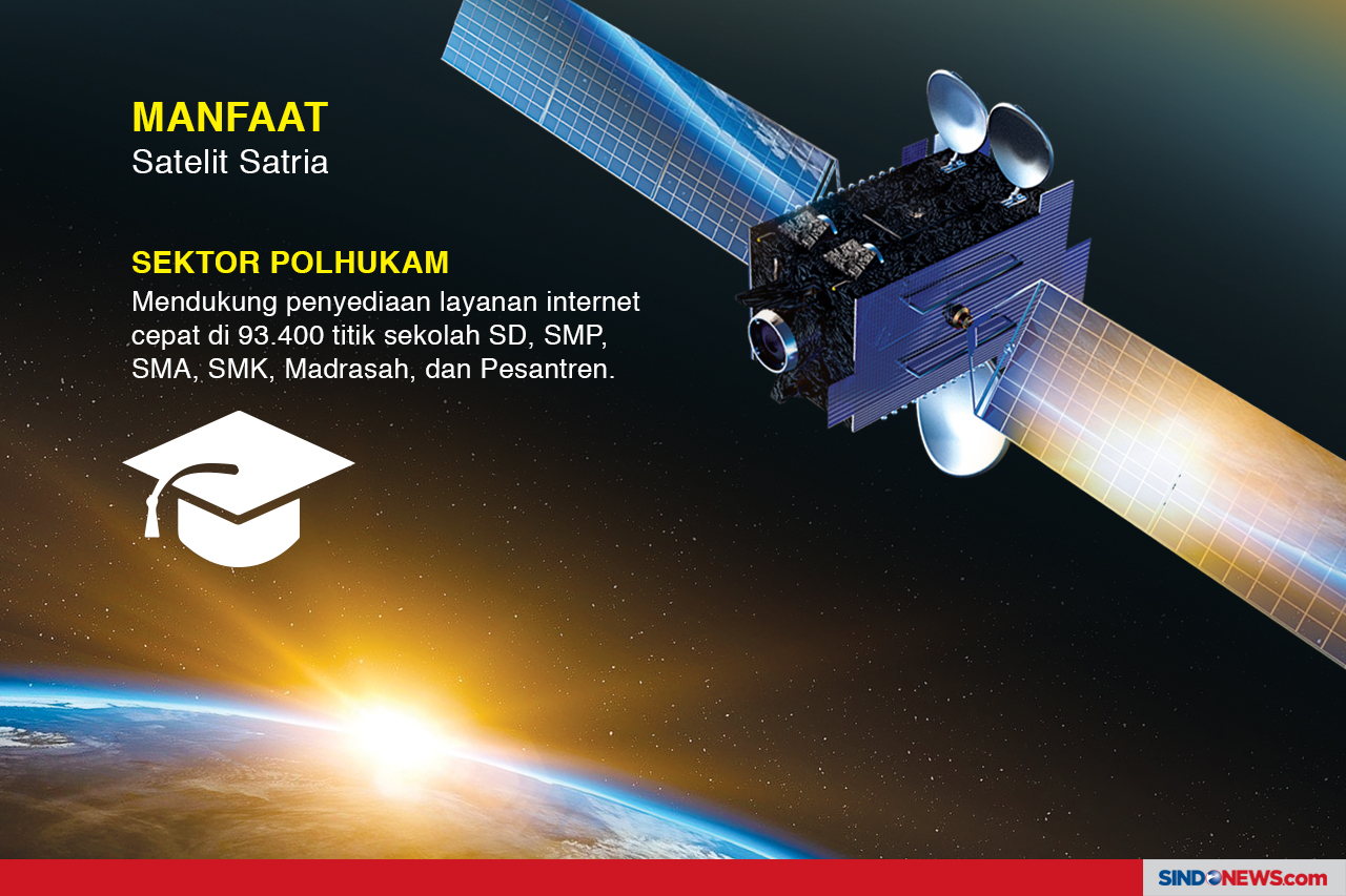 Satria, Satelit Penghubung...