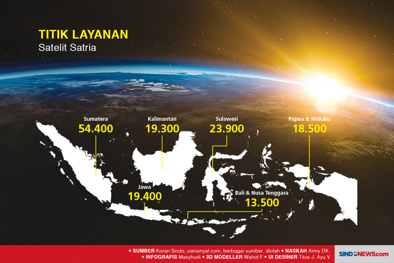 Satria, Satelit Penghubung...