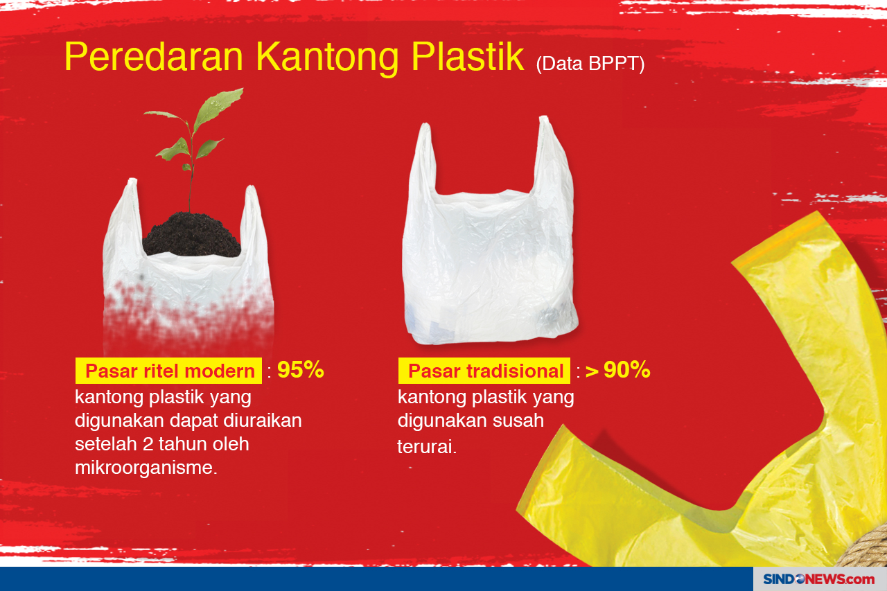 Diet Kantong Plastik
