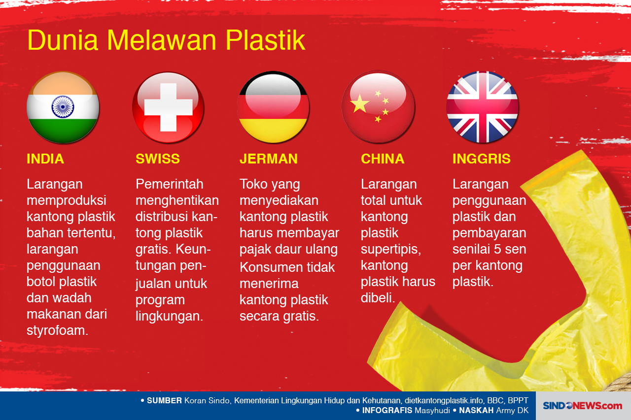 Diet Kantong Plastik