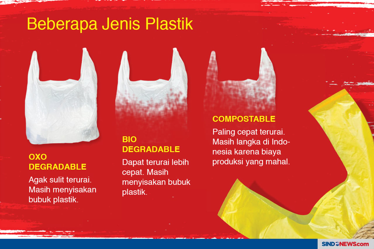 Diet Kantong Plastik