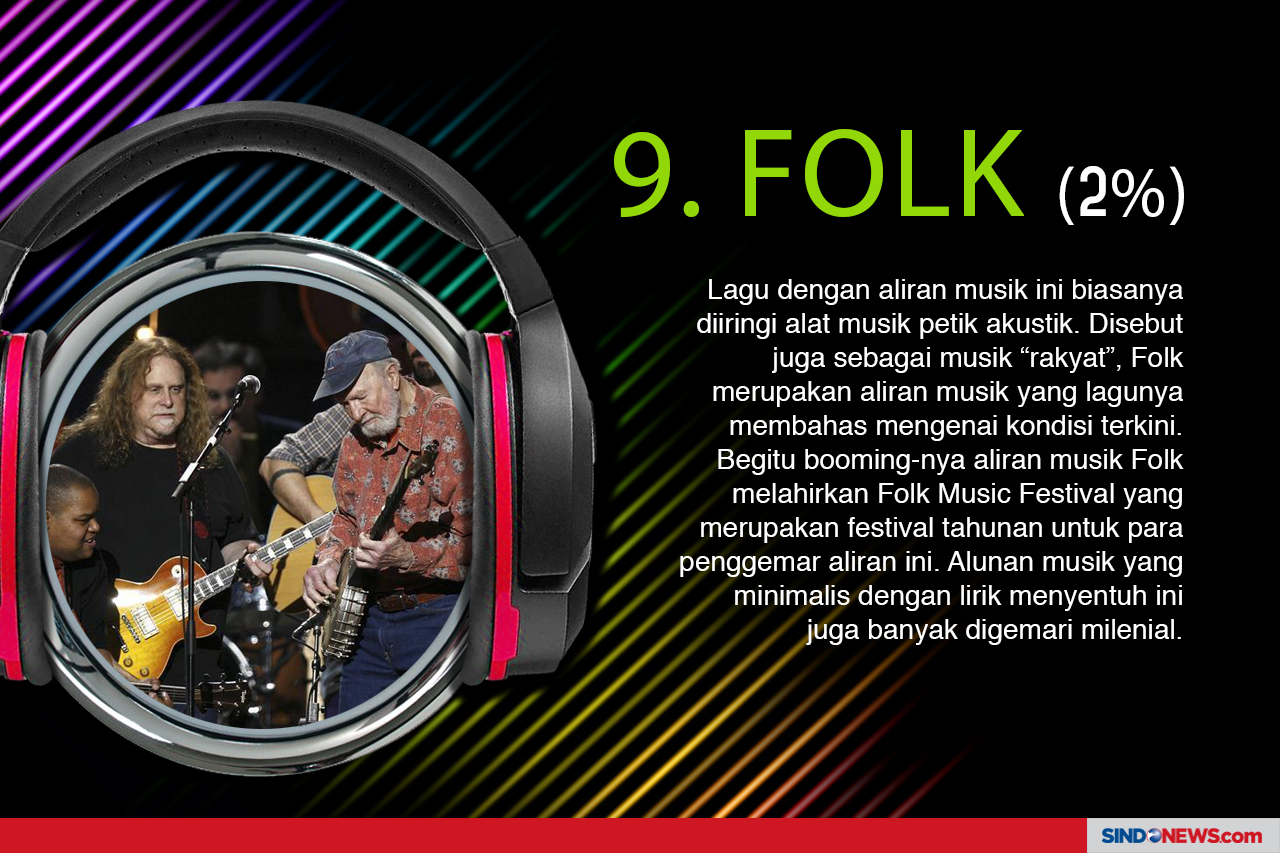 10 Musik Favorit Milenial