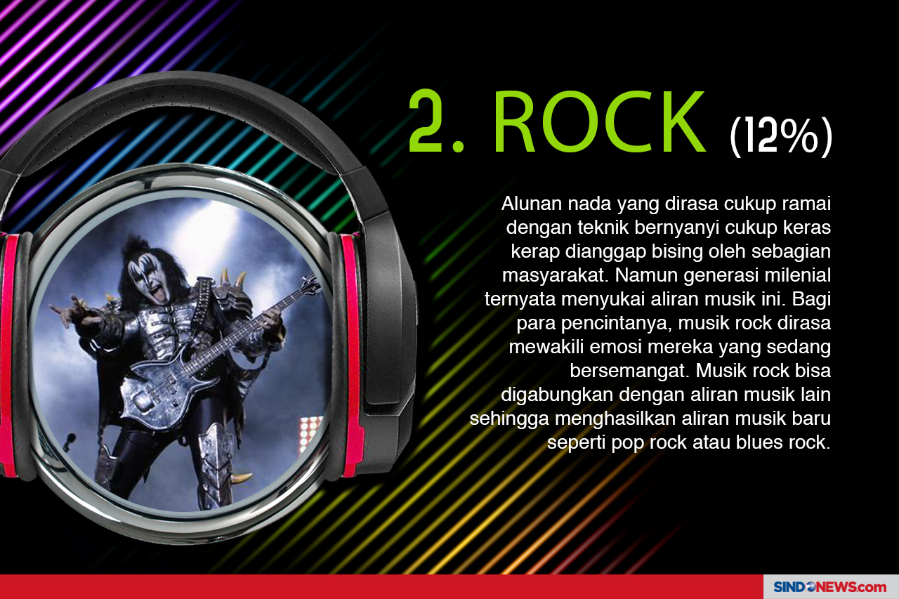 10 Musik Favorit Milenial