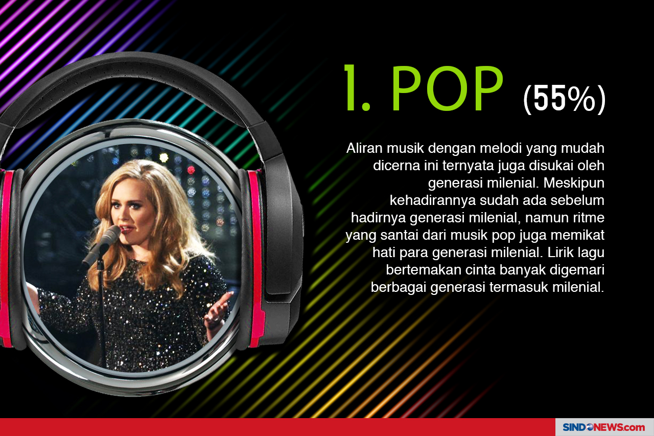 10 Musik Favorit Milenial