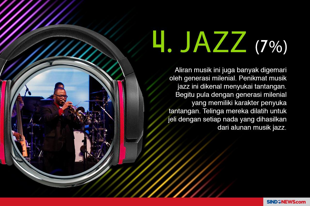 10 Musik Favorit Milenial